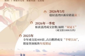 霸榜头条!新世界天馥旗舰级高定新品爆场明星户型爆款争抢断货